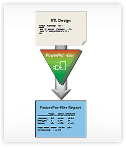 PowerProfiler